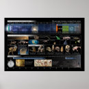Search for timeline posters Educational