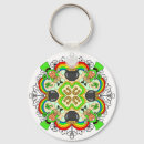 Search for shamrock key rings Leprechaun