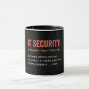 Search for security mugs Definition