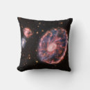 Search for galaxy cushions Science