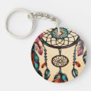 Search for durability key rings Lightweight