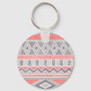 Search for handmade key rings Pattern