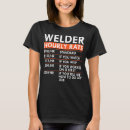 Search for tig welding tshirts Mig