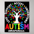 Search for autism spectrum posters Acceptance
