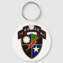 Search for airborne key rings Paratrooper