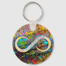 Search for infinity key rings Awareness
