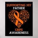 Search for oran posters Awareness