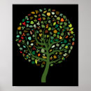 Search for environmentally posters Save the planet