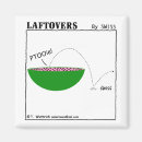 Search for melons magnets Seeds