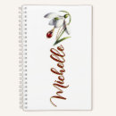 Search for birthstone by month Garnet