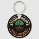 Search for meaningful key rings Motivational