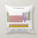 Search for periodic table cushions Science