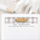 Search for pie labels Birthday