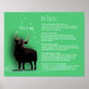 Search for characteristics posters Zodiac