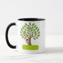 Search for kids design mugs Birds