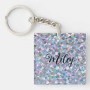 Search for holographic key rings Sparkle