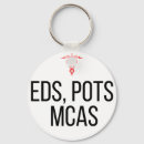 Search for spoonies key rings Pots