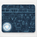 Search for navigate mousepads Navigation