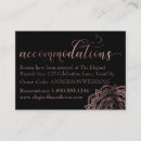 Search for reservation invitations Details