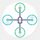 Search for fly drones stickers Quadcopter