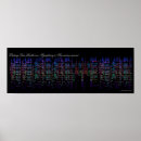 Search for beethoven posters Orchestra