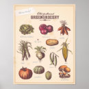 Search for vintage kitchen posters Gardening