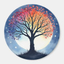 Search for the root magnets Tree of life