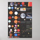 Search for info posters Space