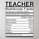 Search for fact posters Nutritional
