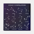 Search for constellation magnets Sky