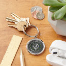 Search for campbell key rings Scotland