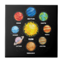 Search for astronaut tiles Astronomy