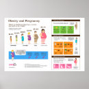 Search for obese posters Obesity