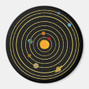 Search for solar system magnets Sun