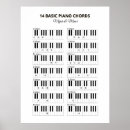 Search for chords posters Piano keys