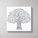 Search for tree of life canvas prints Mandala