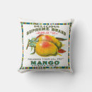 Search for mango Papaya