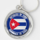 Search for cuba round key rings Travel