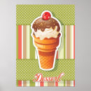 Search for vintage ice cream posters Background