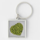 Search for close key rings Abundance