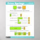 Search for prices posters Economics