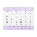 Search for measurement magnets Baker