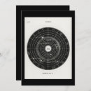 Search for zodiac sign invitations Horoscope