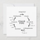 Search for chemistry cards Biology