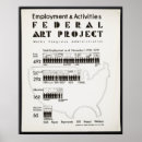 Search for statistics posters White