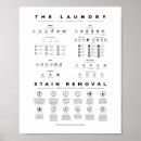 Search for washing machine posters Wall