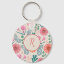 Search for bright green key rings Trendy