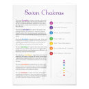 Search for 7 chakras art Chakra symbols