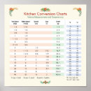 Search for kitchen measurements posters Cooking