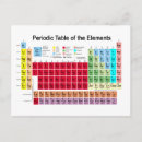 Search for table of elements postcards Chemical